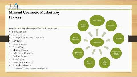 Global Mineral Cosmetics Market Soars Toward $6.2 Billion